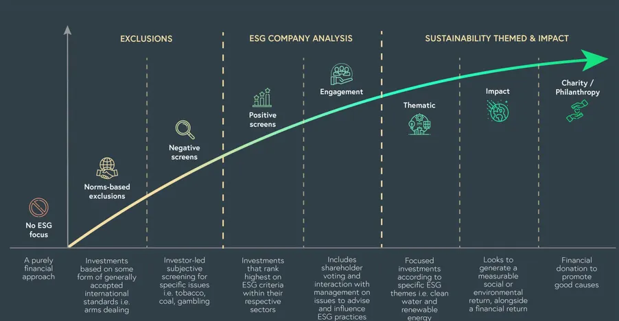 Energy investment portfolio visualization