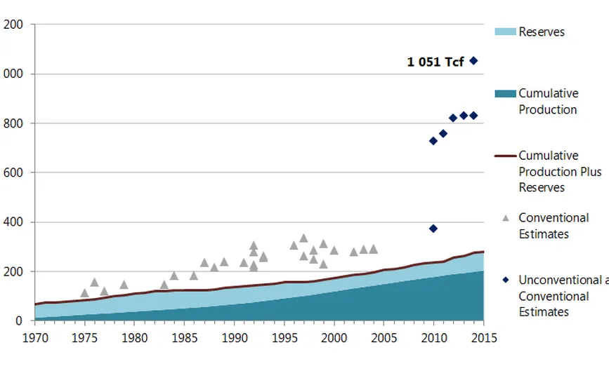 Natural resources investment concept